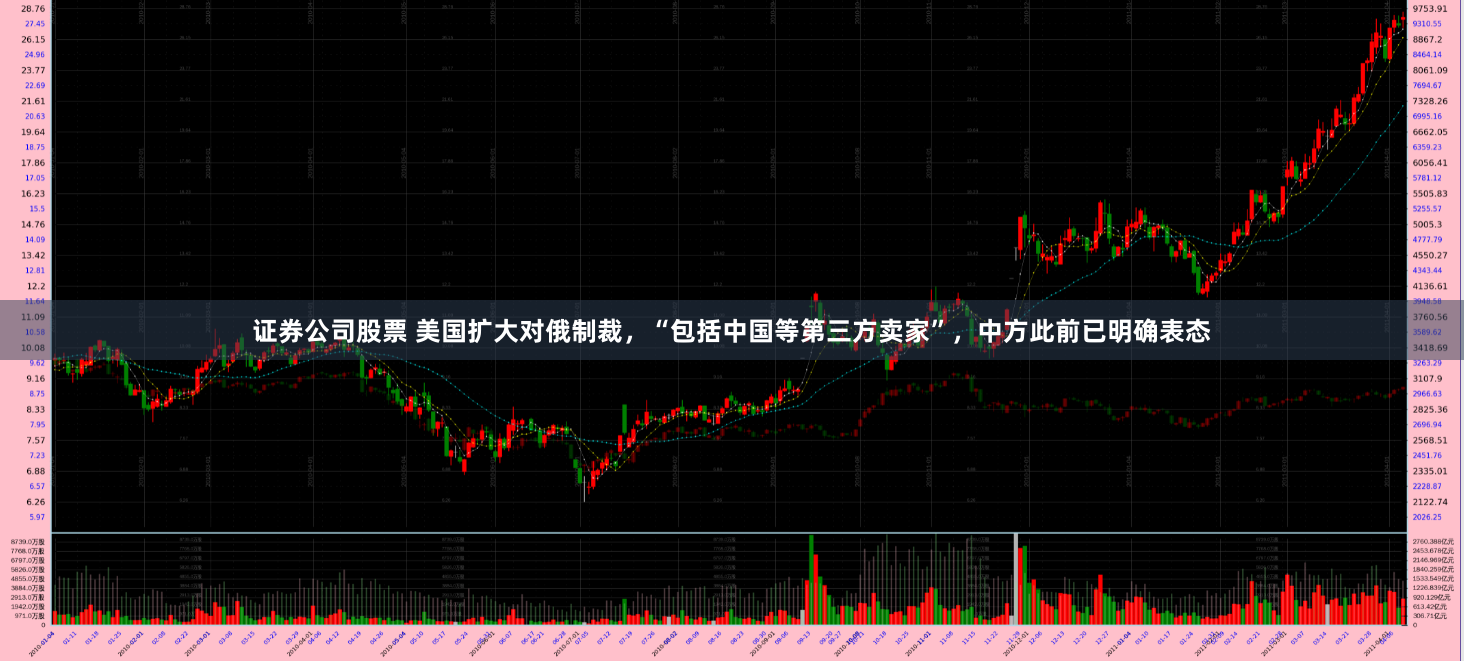 证券公司股票 美国扩大对俄制裁，“包括中国等第三方卖家”，中方此前已明确表态