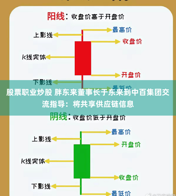 股票职业炒股 胖东来董事长于东来到中百集团交流指导：将共享供应链信息