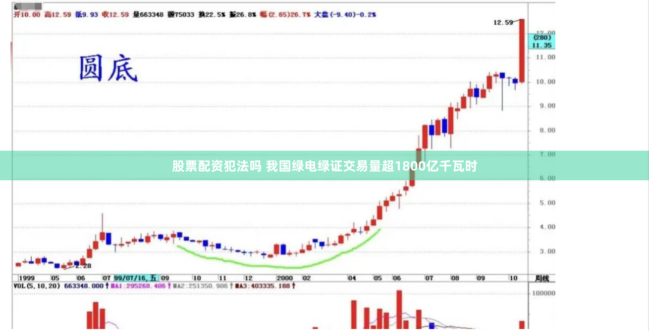 股票配资犯法吗 我国绿电绿证交易量超1800亿千瓦时