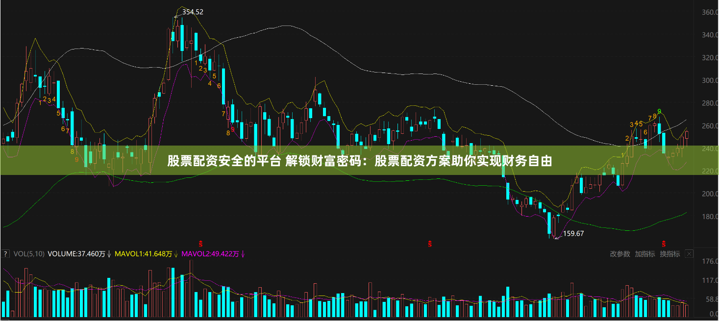 股票配资安全的平台 解锁财富密码：股票配资方案助你实现财务自由