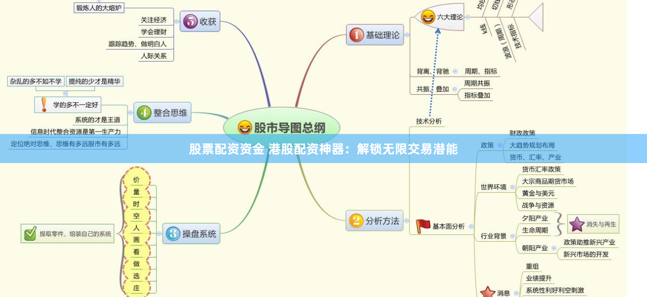 股票配资资金 港股配资神器：解锁无限交易潜能