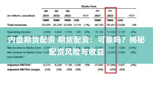 内盘期货配资 期货配资：可靠吗？揭秘配资风险与收益
