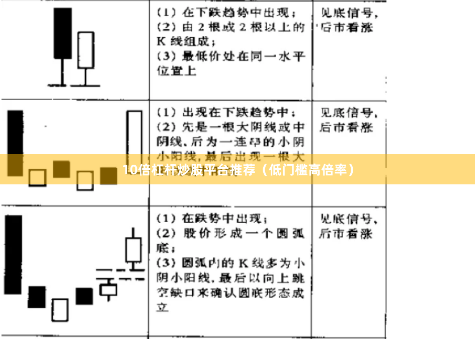 10倍杠杆炒股平台推荐（低门槛高倍率）
